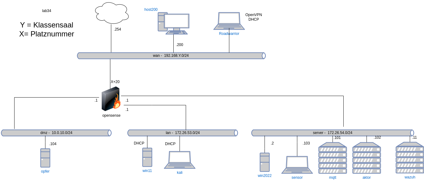 drawio: cybersec-2.1-plan drawio: cybersec-2.1-plan