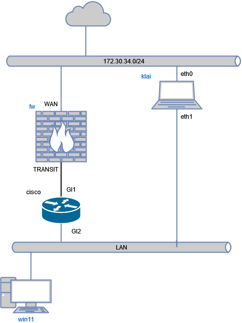 drawio: IPv6 Cisco Switch Router Advertisment drawio: IPv6 Cisco Switch Router Advertisment