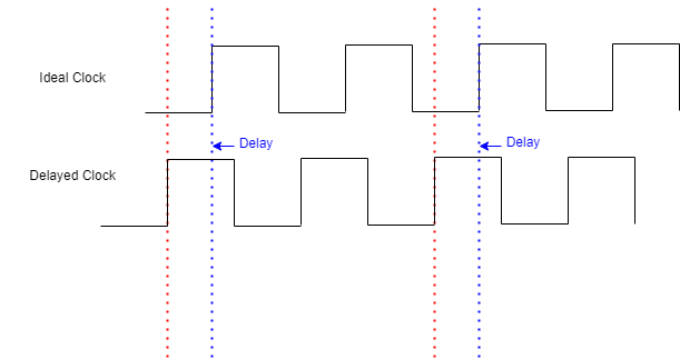 drawio: jitter drawio: jitter