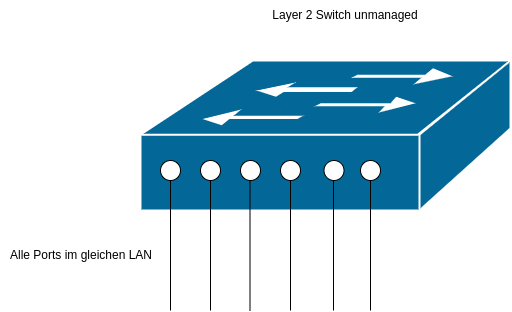 drawio: layer2-sw-unmanaged drawio: layer2-sw-unmanaged