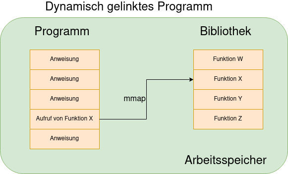 drawio: dynamic drawio: dynamic
