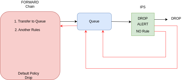 drawio: nids-3 drawio: nids-3