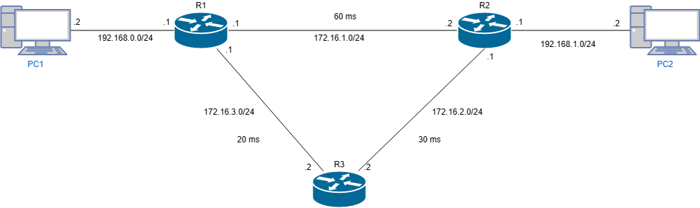 drawio: ospf-beispiel drawio: ospf-beispiel