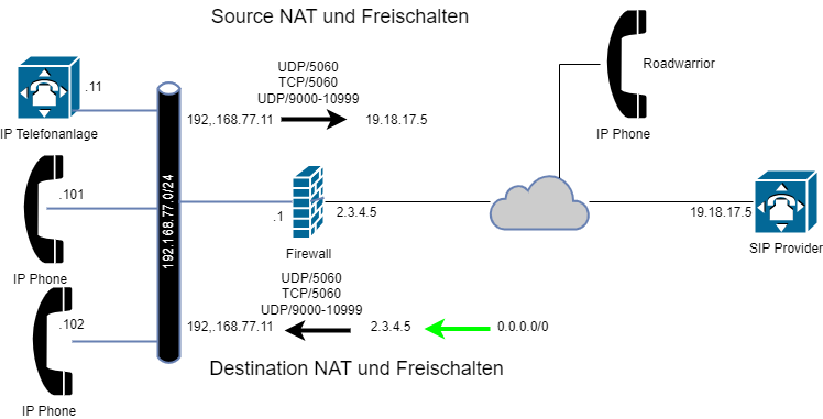 drawio: sip-nat-2 drawio: sip-nat-2