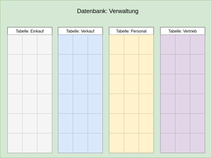 drawio: db-1 drawio: db-1