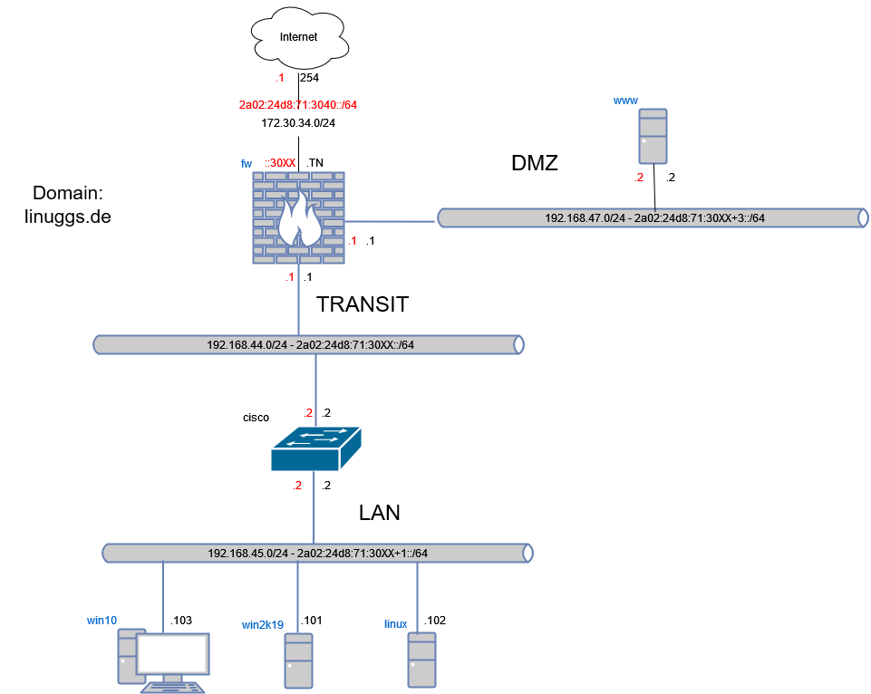 drawio: IPv4-lab-1-router drawio: IPv4-lab-1-router