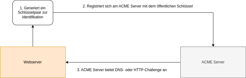 drawio: acme-01 drawio: acme-01