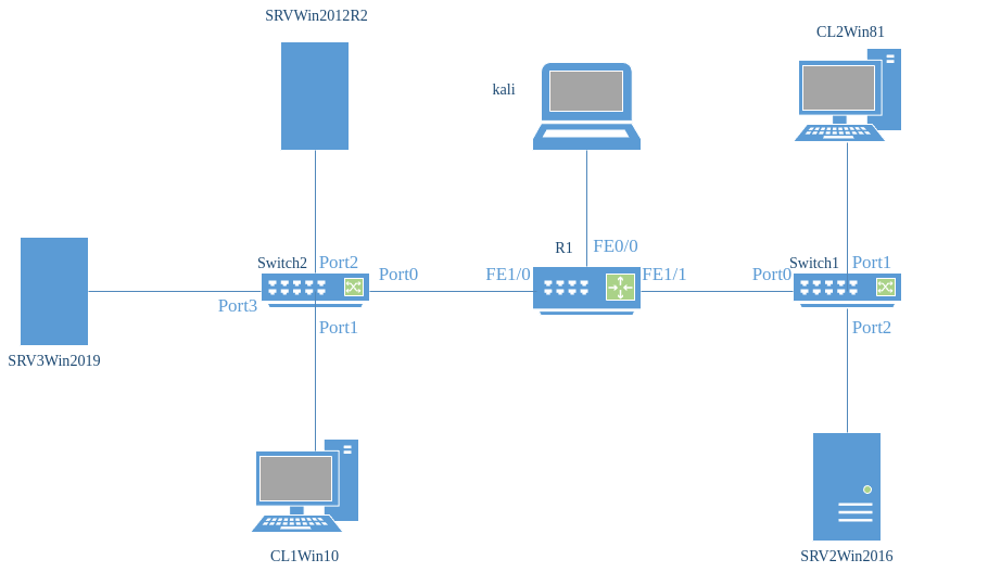 drawio: lab1-physkalischer-plan-01