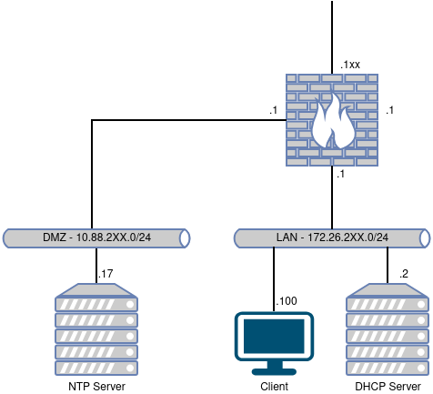 drawio: 5102-ntp-01 drawio: 5102-ntp-01