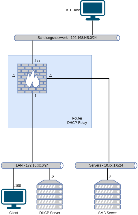 drawio: 5102-smb-01 drawio: 5102-smb-01