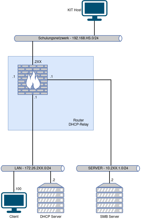 drawio: 5102-smb-01 drawio: 5102-smb-01
