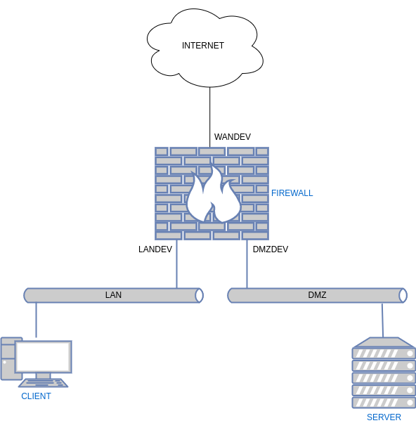 drawio: netzplan-nftables-1 drawio: netzplan-nftables-1