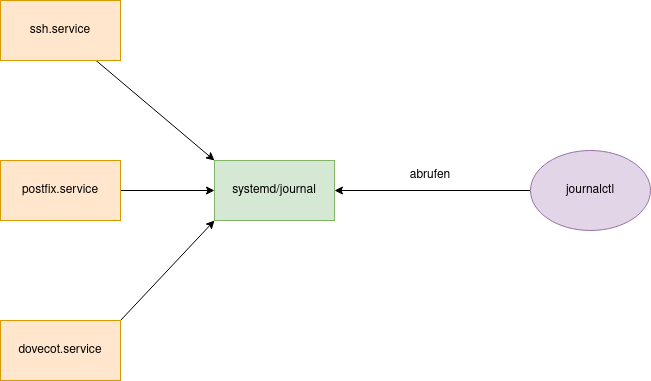 drawio: journal drawio: journal