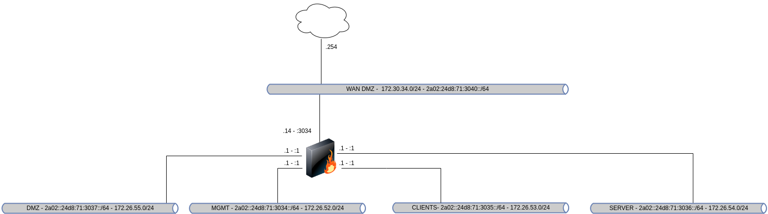 drawio: linux-heterogen-02 drawio: linux-heterogen-02