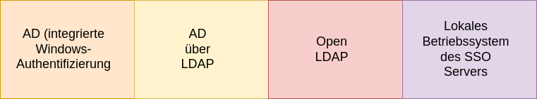 drawio: vsphere-id-quelle