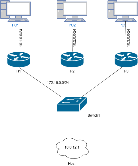 drawio: cisco-ospf-1 drawio: cisco-ospf-1