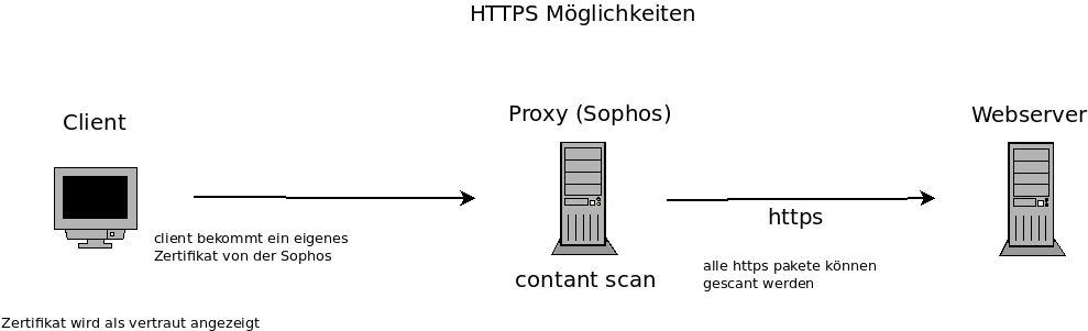Https content scan.png