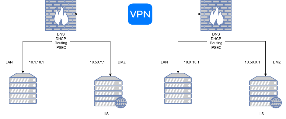 drawio: 1106-Netz drawio: 1106-Netz