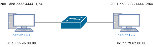 drawio: icmpv6-1 drawio: icmpv6-1