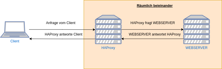 drawio: haproxy-1