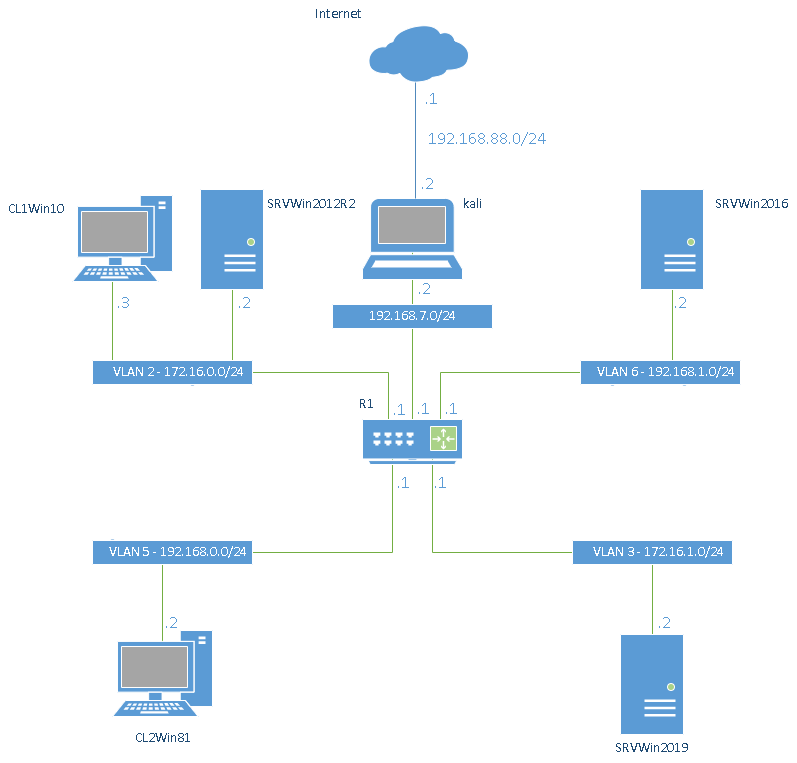 drawio: lab1-logischer-plan
