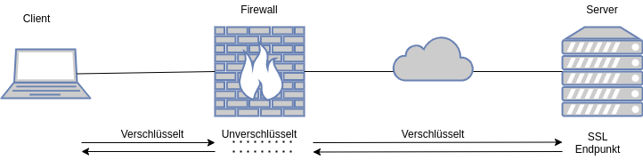 drawio: sslinspection drawio: sslinspection