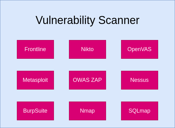 drawio: vulnerability-scanner drawio: vulnerability-scanner