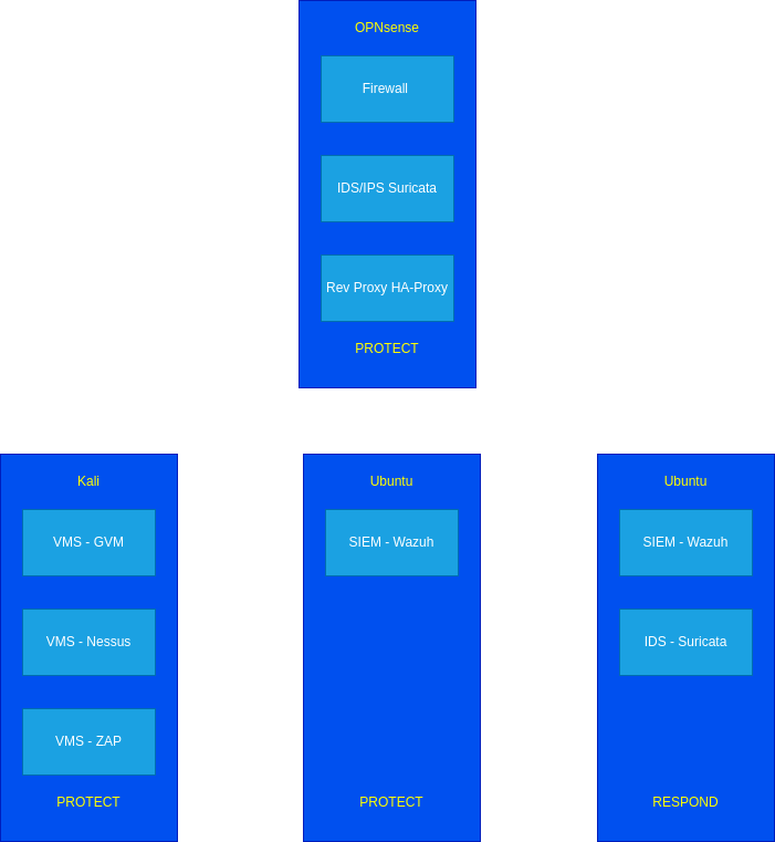 drawio: cybersec-2.3-soc drawio: cybersec-2.3-soc