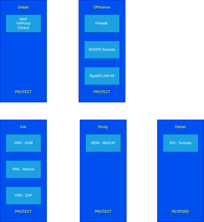 drawio: cybersec-2.3-soc drawio: cybersec-2.3-soc