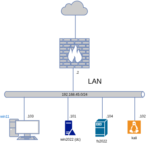 drawio: golden-ticket-simulation