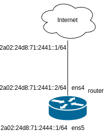 drawio: IPv6-lab1 drawio: IPv6-lab1