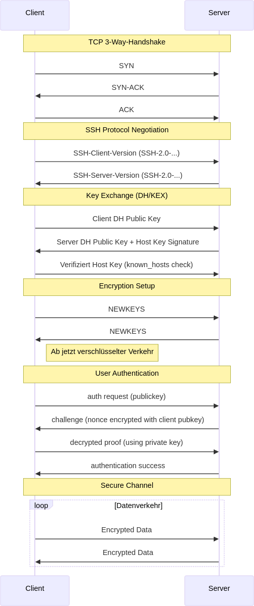 drawio: ssh-verbindungsaufbau-3 drawio: ssh-verbindungsaufbau-3