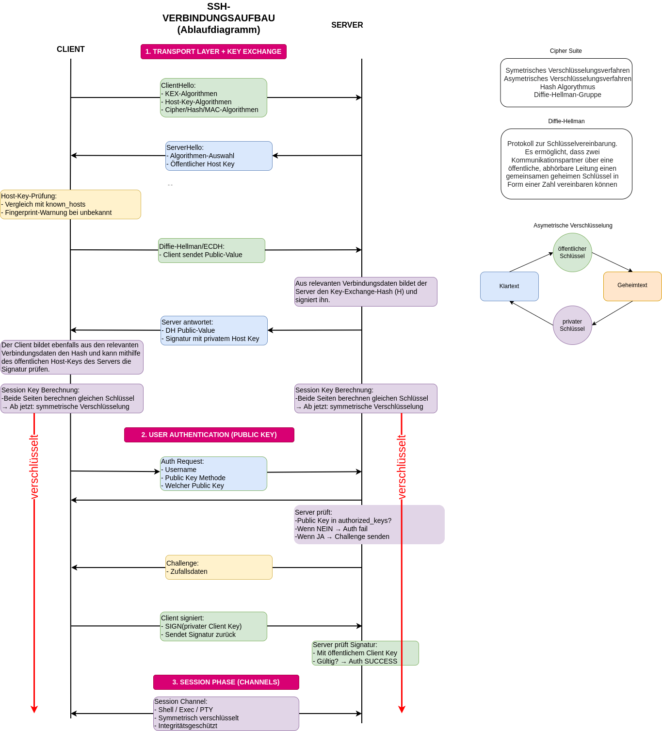 drawio: ssh-verbindungsaufbau-3 drawio: ssh-verbindungsaufbau-3