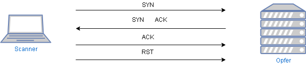 drawio: tcp-connect drawio: tcp-connect