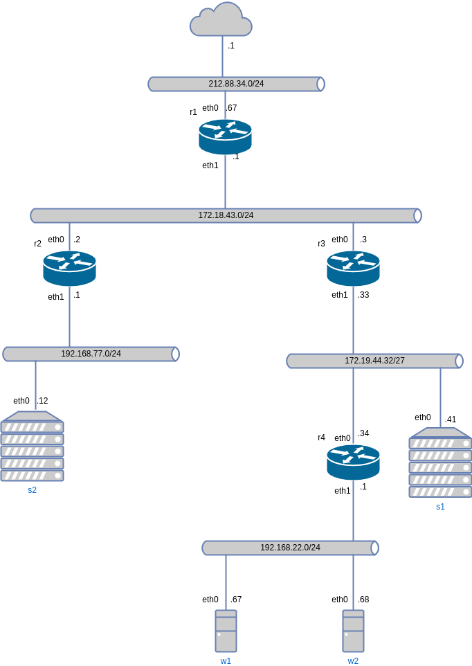 drawio: Vernetzung mittels TCP-IP Linux Beispiel 1 drawio: Vernetzung mittels TCP-IP Linux Beispiel 1