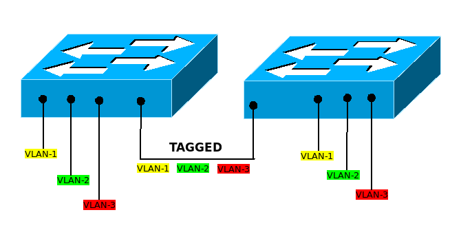 Switch dynamisches Vlan.png