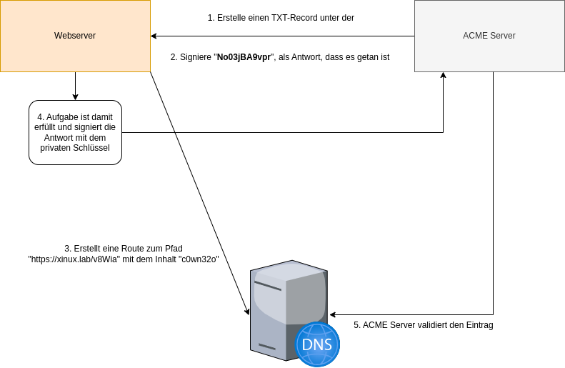 drawio: acme-03 drawio: acme-03
