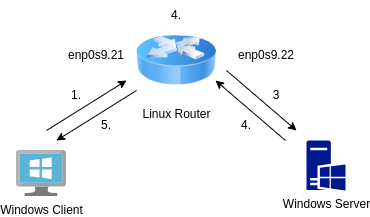 drawio: dhcp4-hetero