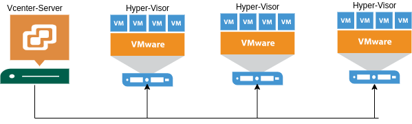 drawio: vcenter-server