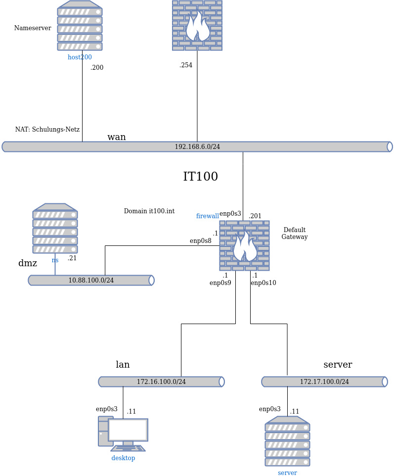 drawio: Vernetzung mittels TCP-IP Reales Netz 1
