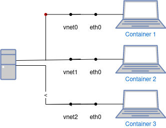 drawio: docker-bridge drawio: docker-bridge