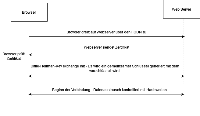 drawio: tls-verbindung drawio: tls-verbindung