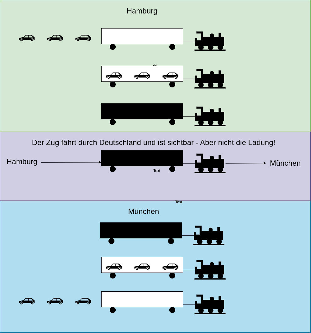 drawio: VPN Schaubilder-1 drawio: VPN Schaubilder-1