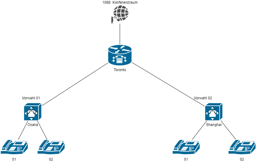 drawio: asterisk-gi-01