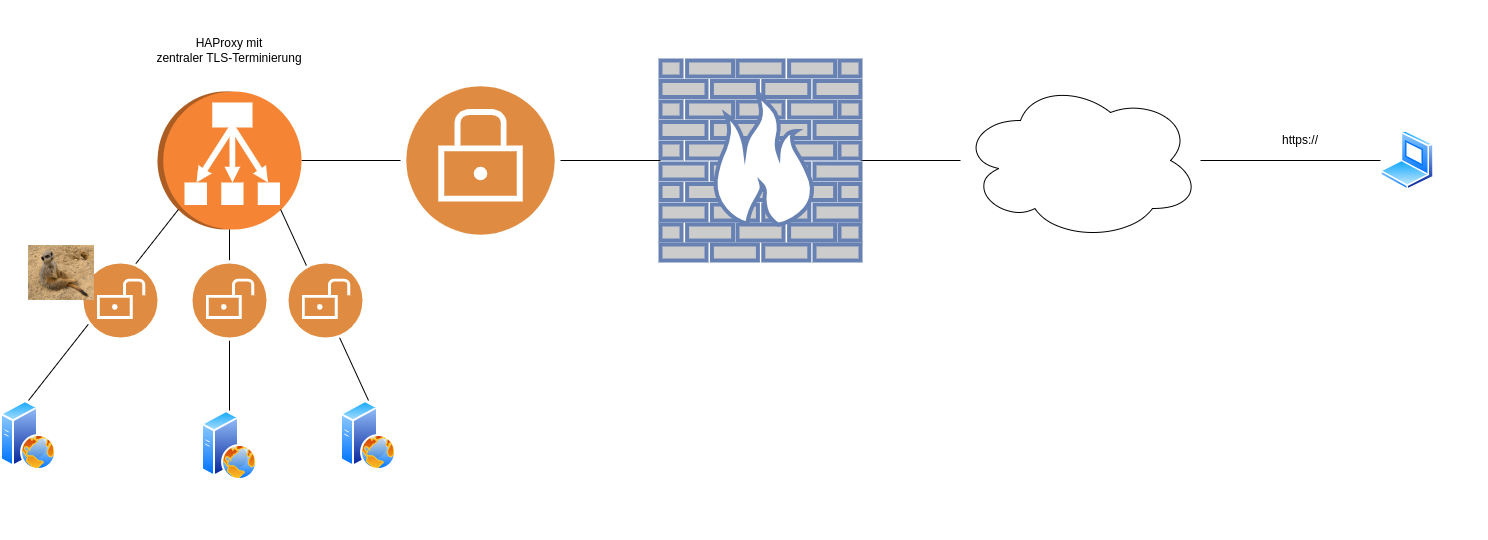 drawio: linux-infosec-02