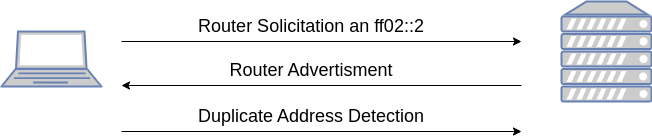 drawio: slaac-globale-address-2