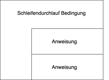 drawio: while-nassi drawio: while-nassi