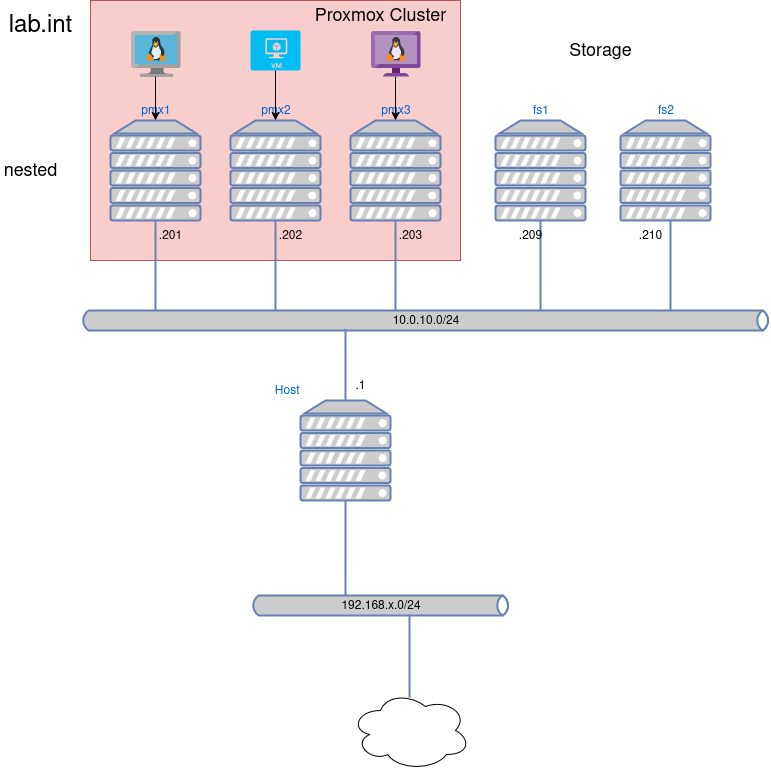 drawio: virt-plan1 drawio: virt-plan1