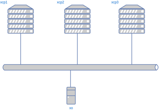 drawio: xcp-ng-konzept drawio: xcp-ng-konzept