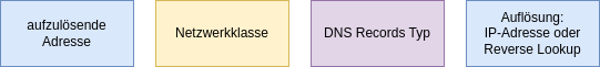 drawio: bind9-adress-syntax drawio: bind9-adress-syntax